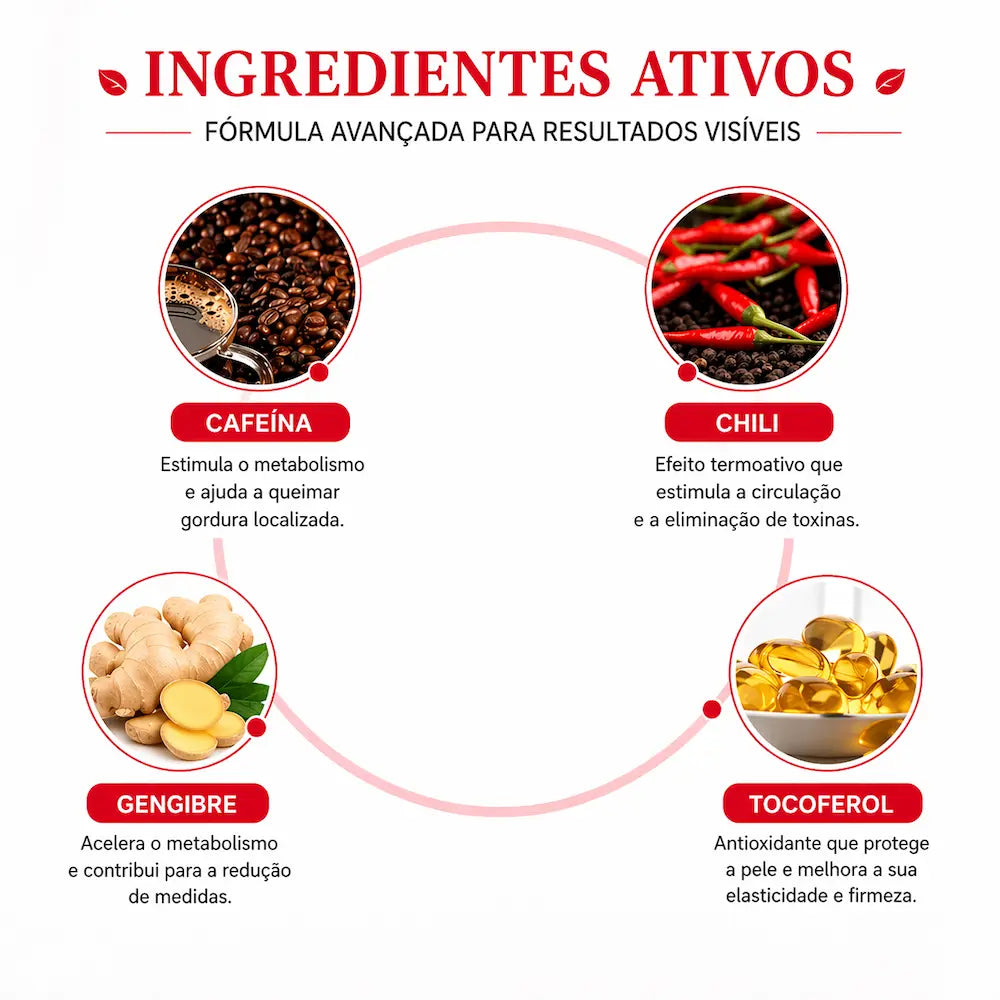 ingredientes ativos de creme anti celulite como cafeina gengibre chili e vitamina e