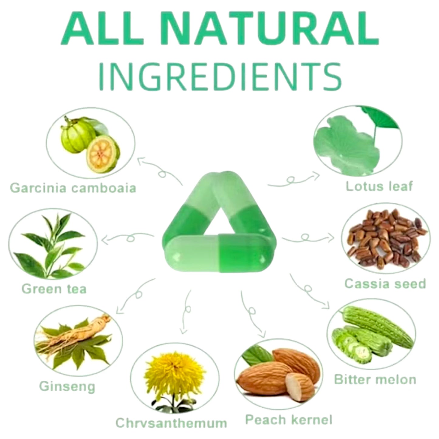 Slim Plus Cápsulas Verdes